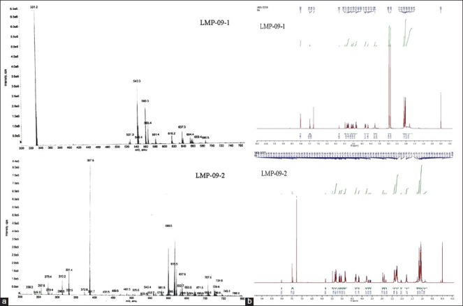 Supplementary 1