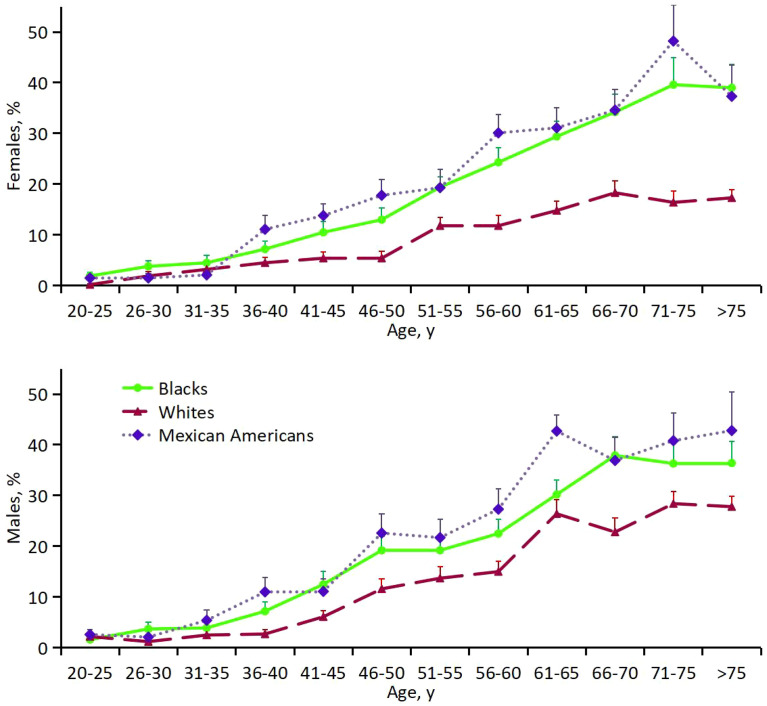 Figure 3