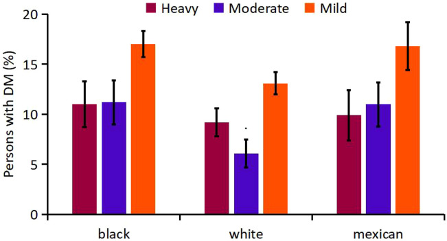 Figure 7