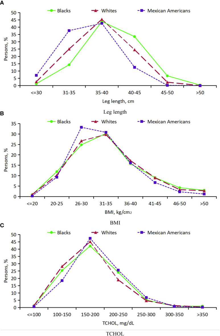 Figure 5