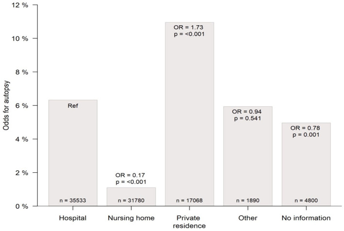 Figure 5.