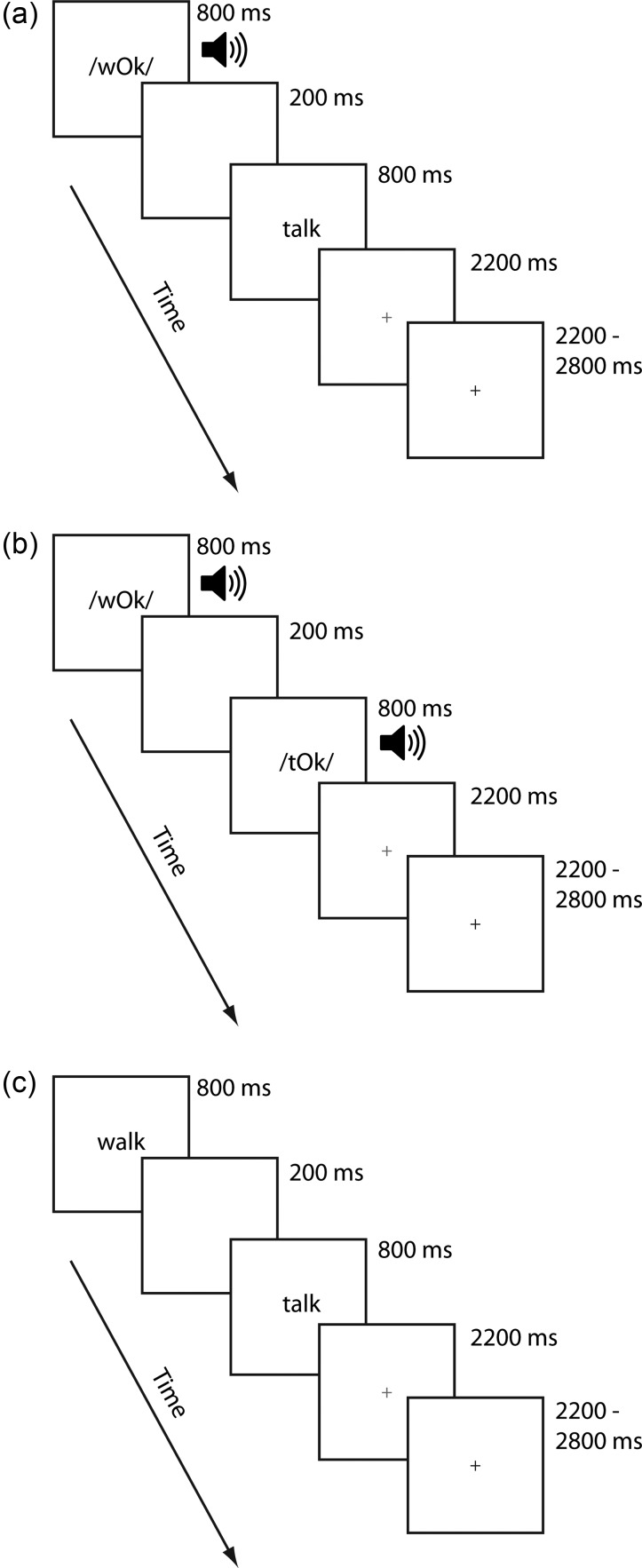 Figure 1.