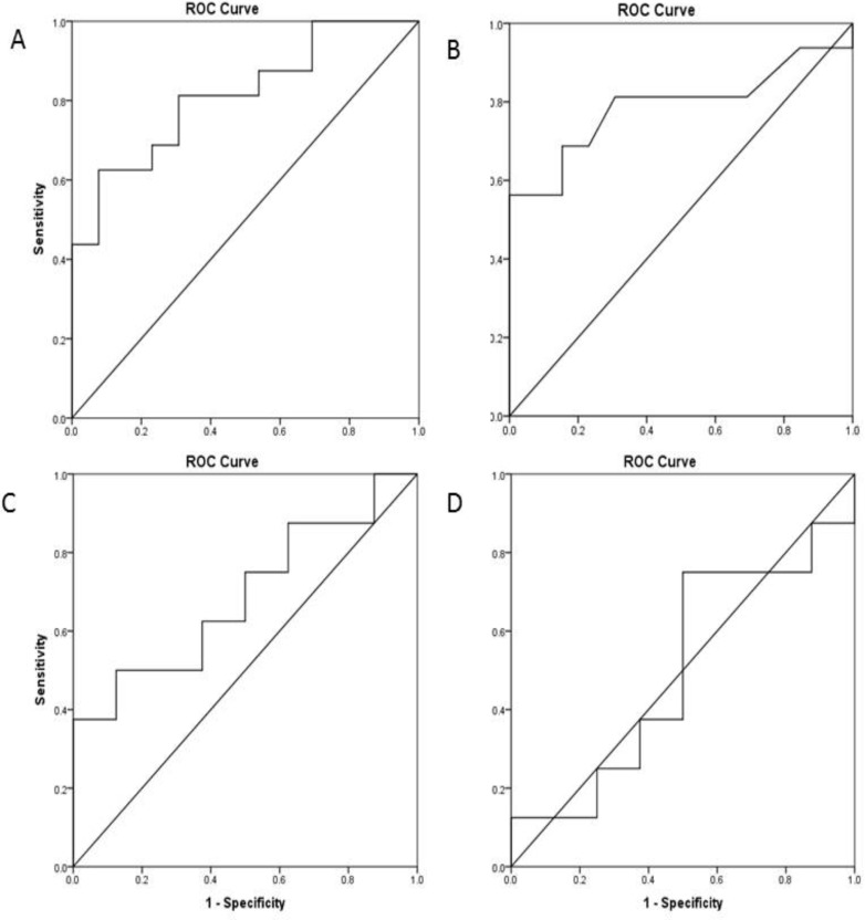 Fig. (1)