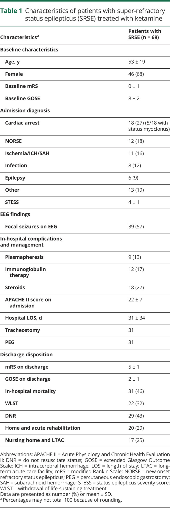 graphic file with name NEUROLOGY2019053710TT1.jpg