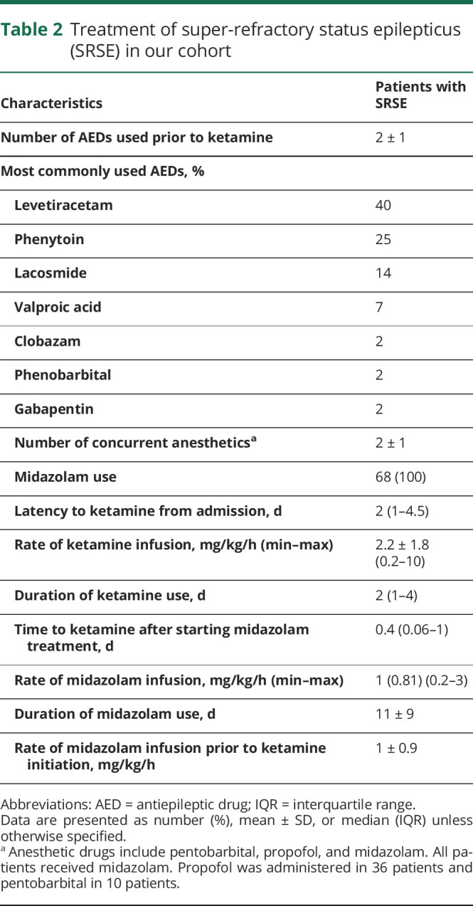 graphic file with name NEUROLOGY2019053710TT2.jpg