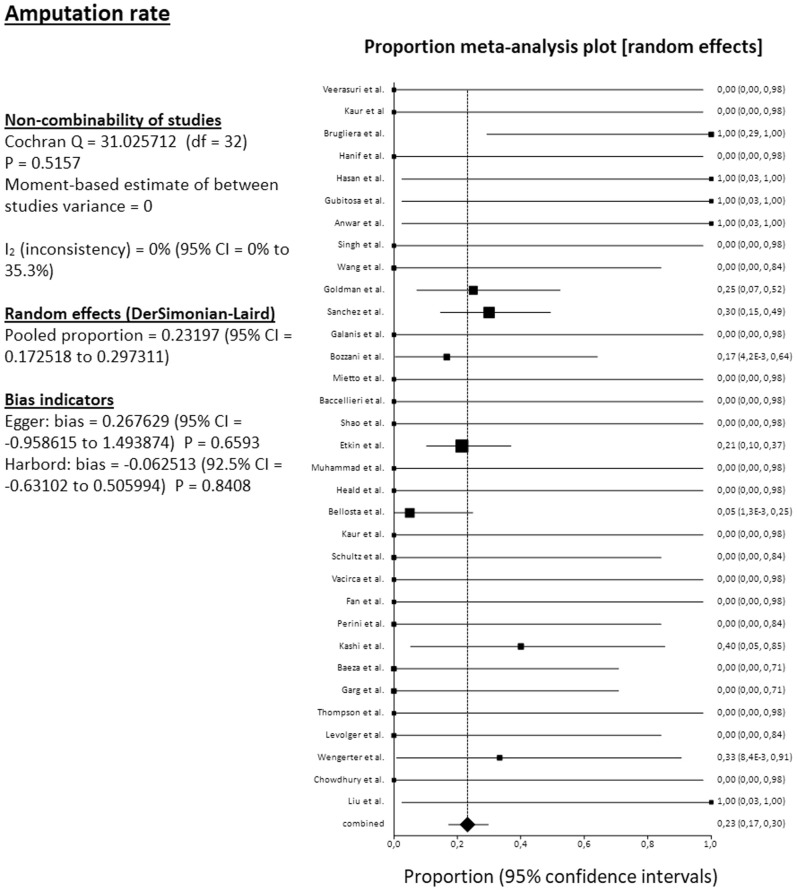 Fig 3