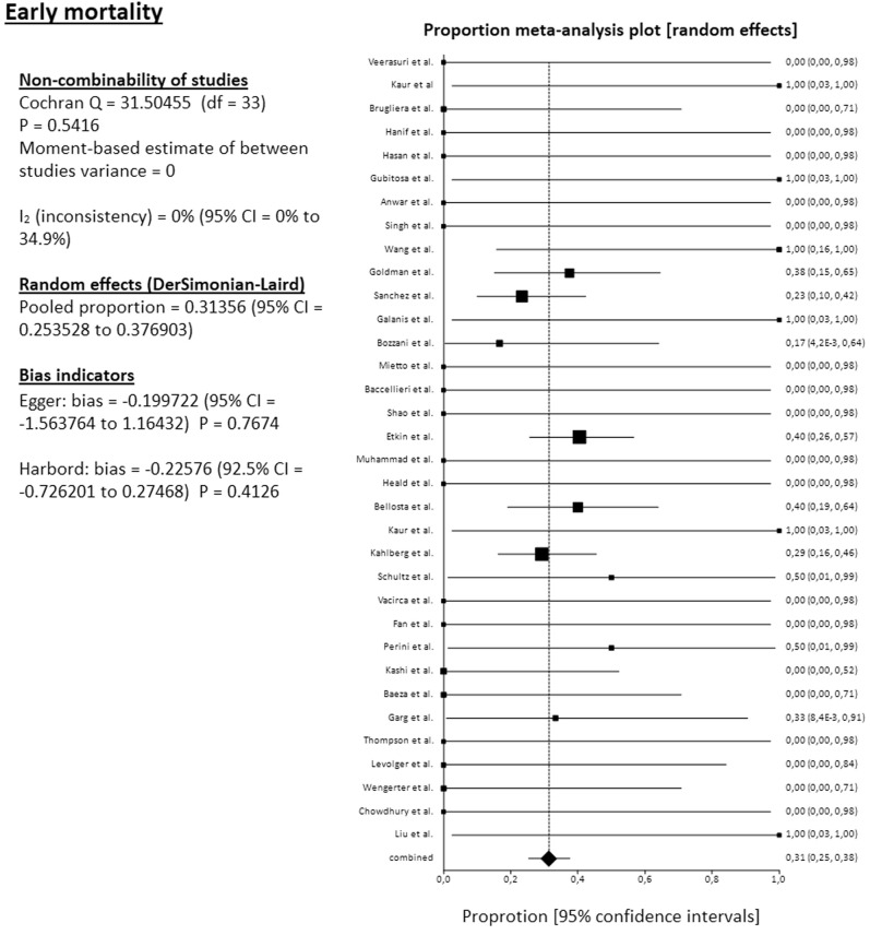 Fig 2