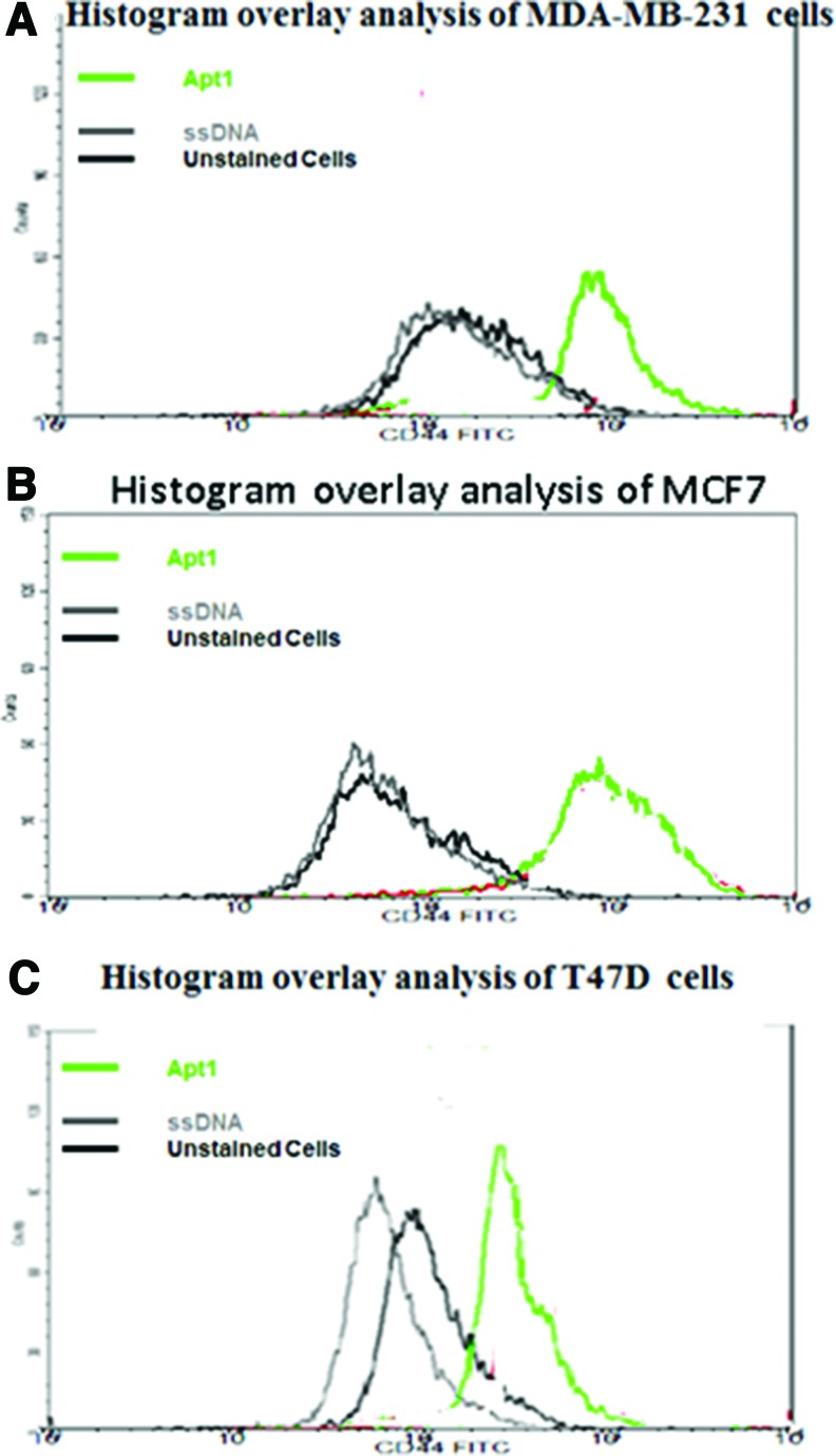 FIG. 4.