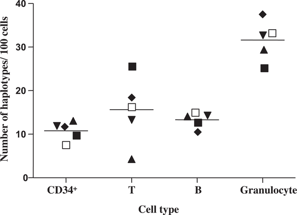 Fig. 3.