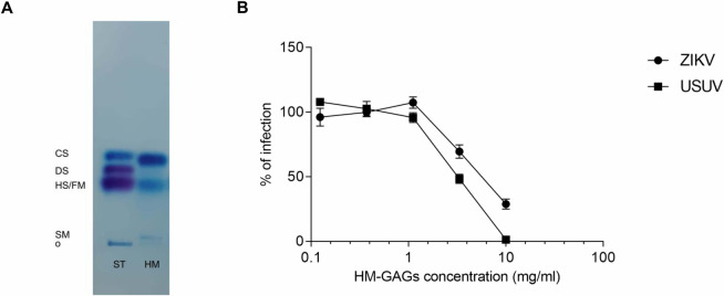 Fig 10