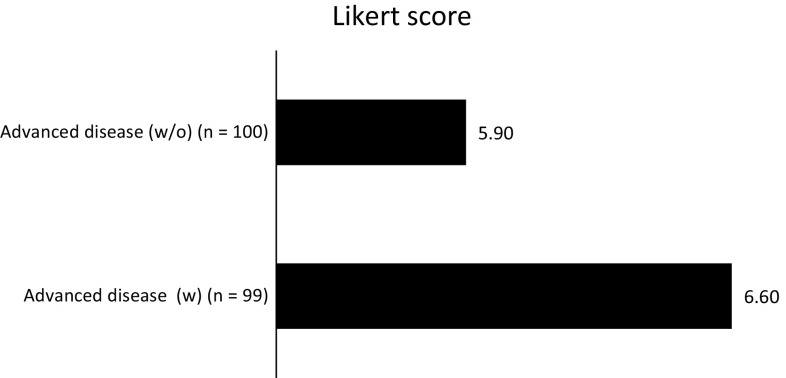 Fig. 6