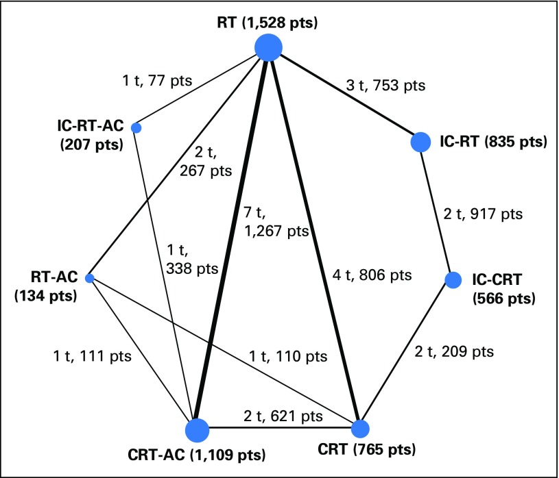 Fig 1.