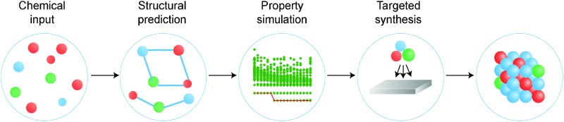 Fig. 1