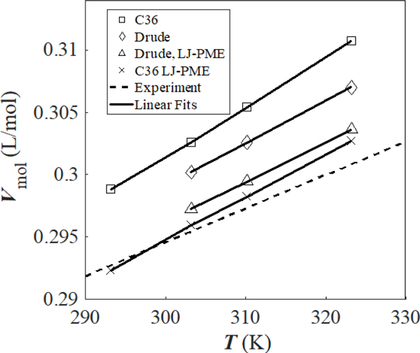 Figure 6.