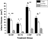 Figure 11.