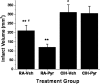 Figure 10.