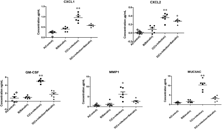 Figure 4