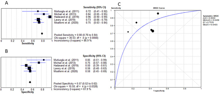 Fig 3