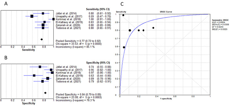 Fig 4