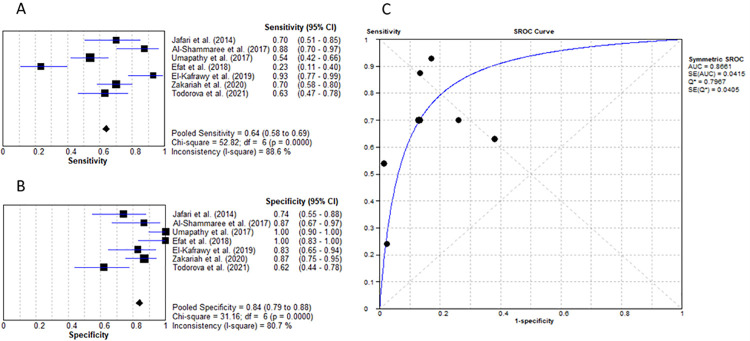 Fig 6