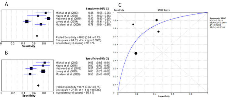 Fig 5