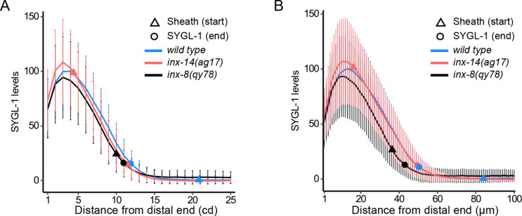 Figure 3—figure supplement 2.