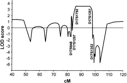 Figure  3