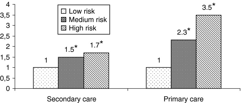 Fig. 1