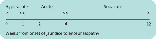 Fig 1.