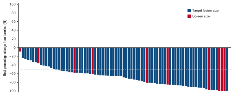 Figure 1.