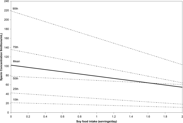 Figure 1: