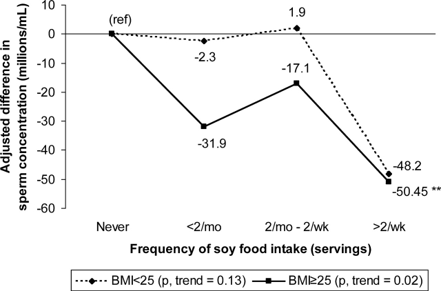 Figure 2: