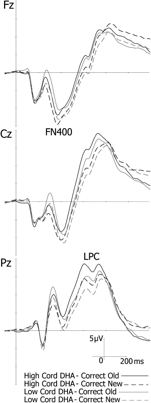 FIGURE 3