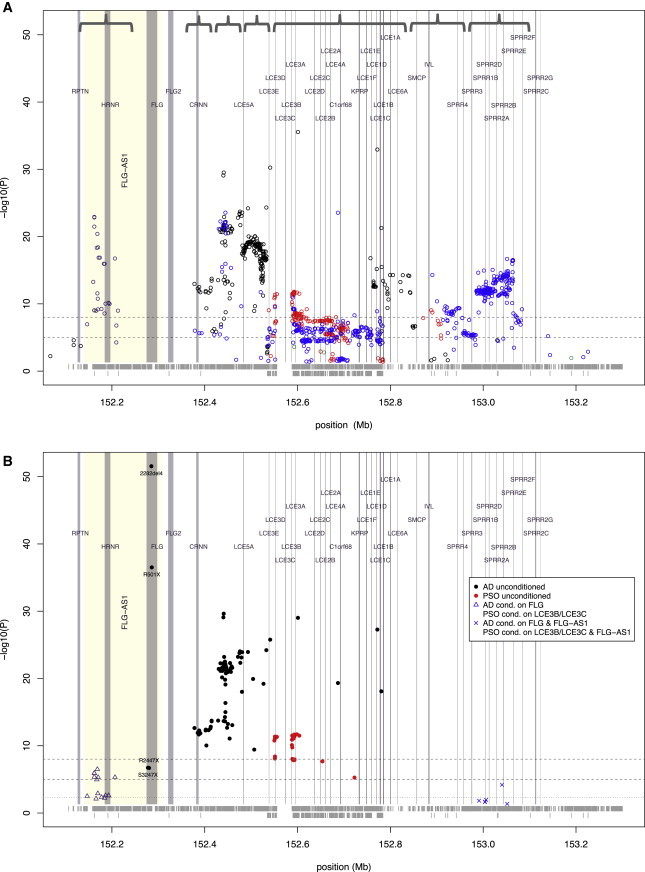 Figure 3