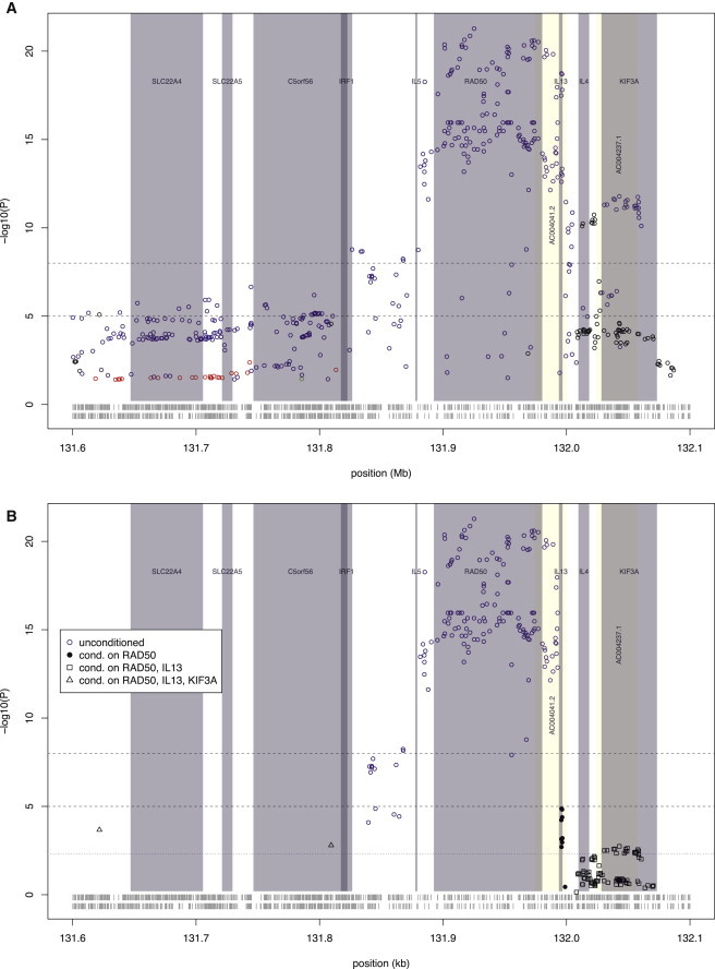 Figure 4