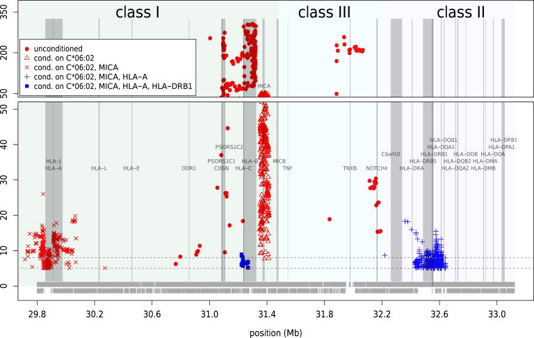 Figure 5