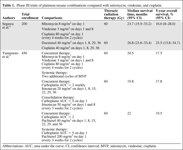 graphic file with name onc00512-1047-t01.jpg