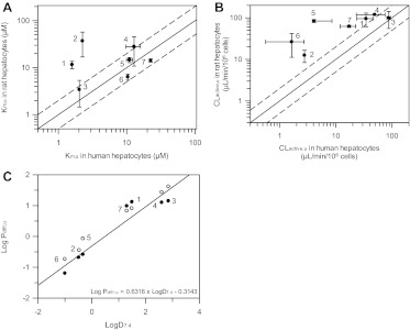 Fig. 8.