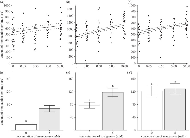 Figure 1.