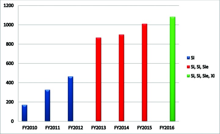 Figure 3.