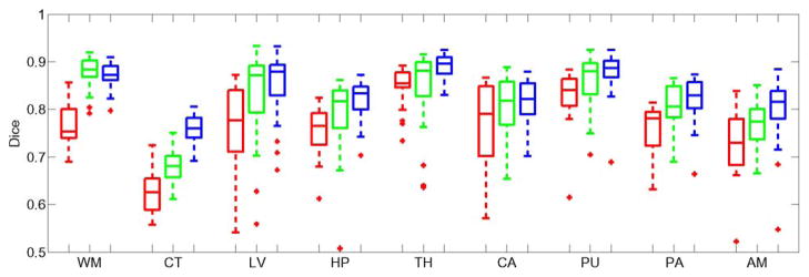 Fig. 3