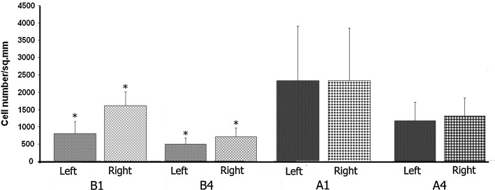 FIG. 7.