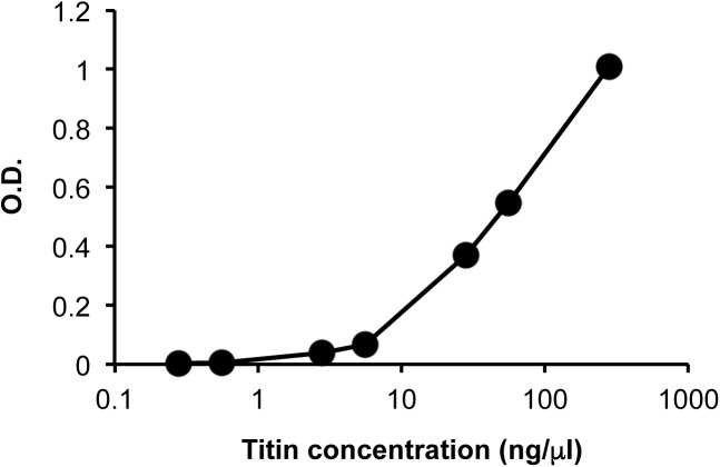 Fig 4