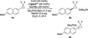 graphic file with name CHEM-28-0-g003.jpg