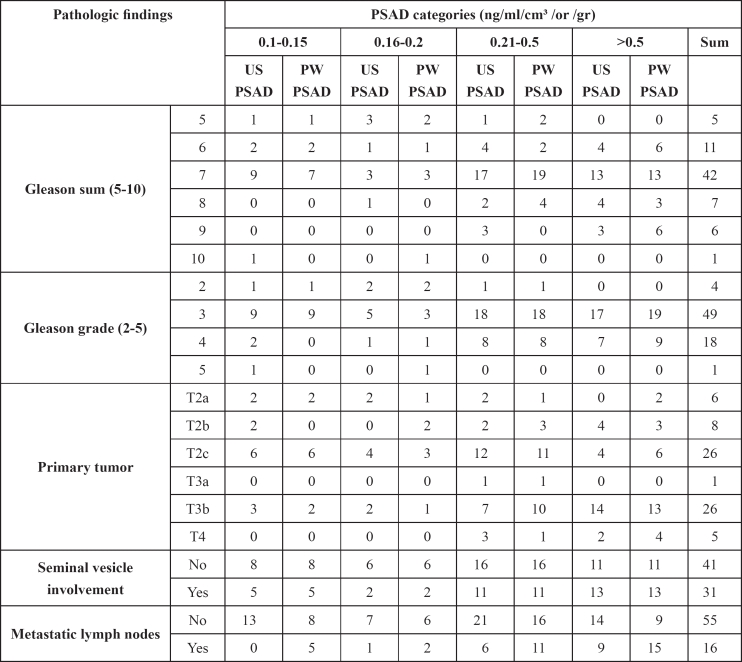 graphic file with name hippokratia-13-234-i002.jpg