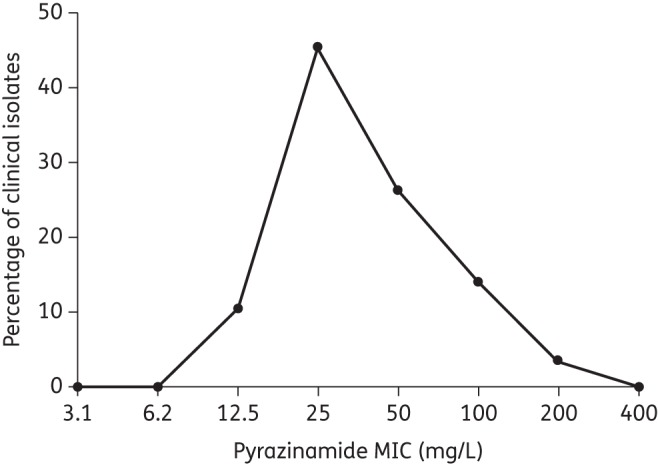 Figure 1.