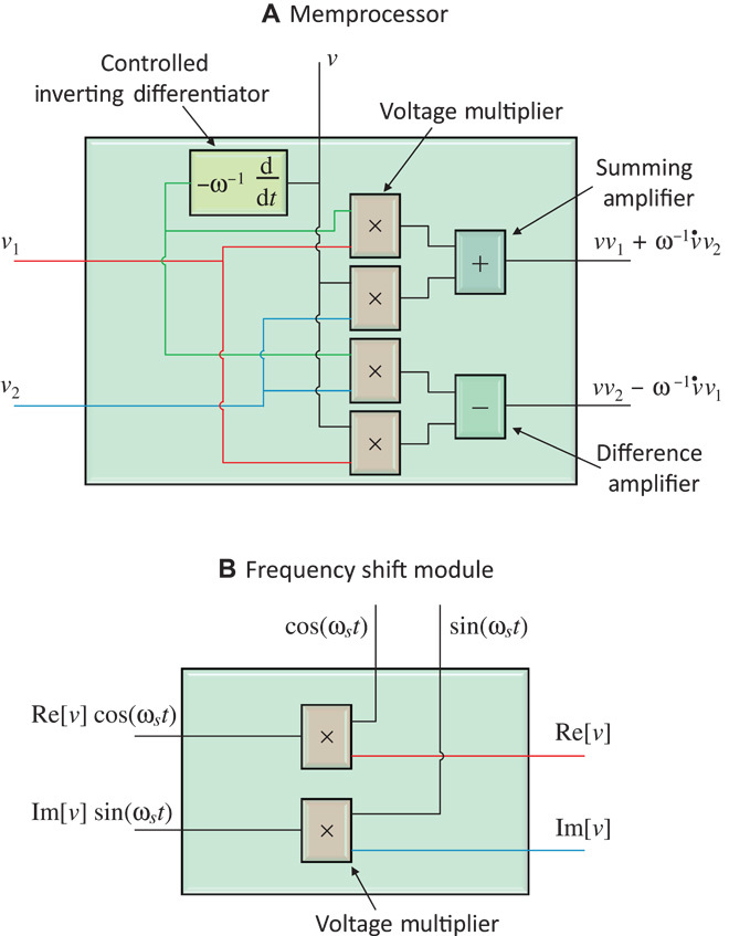 Fig. 2