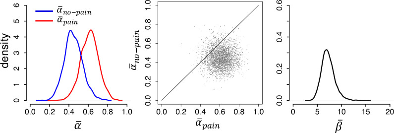 Figure 2—figure supplement 2.