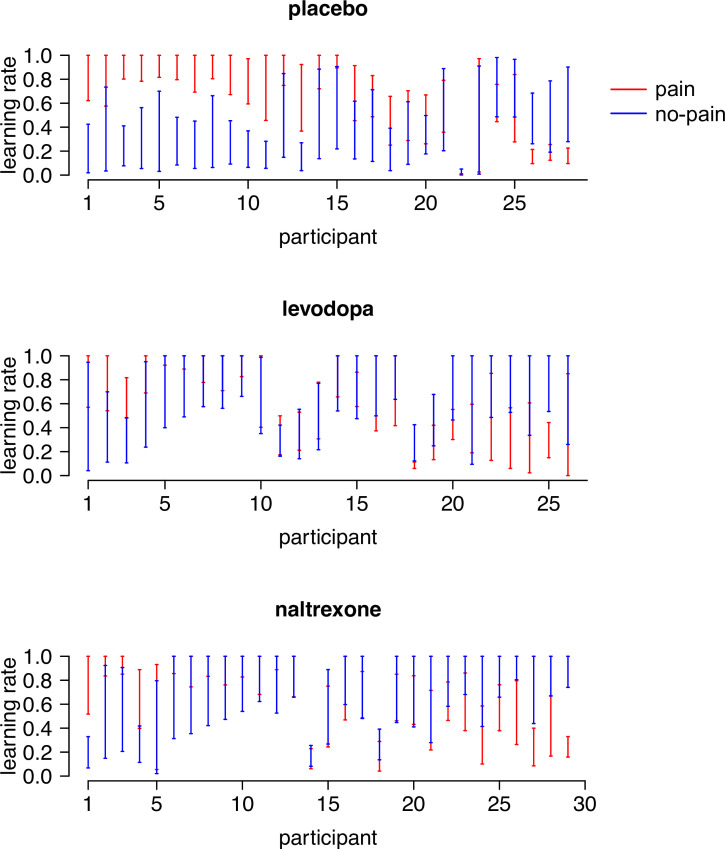 Figure 2—figure supplement 1.