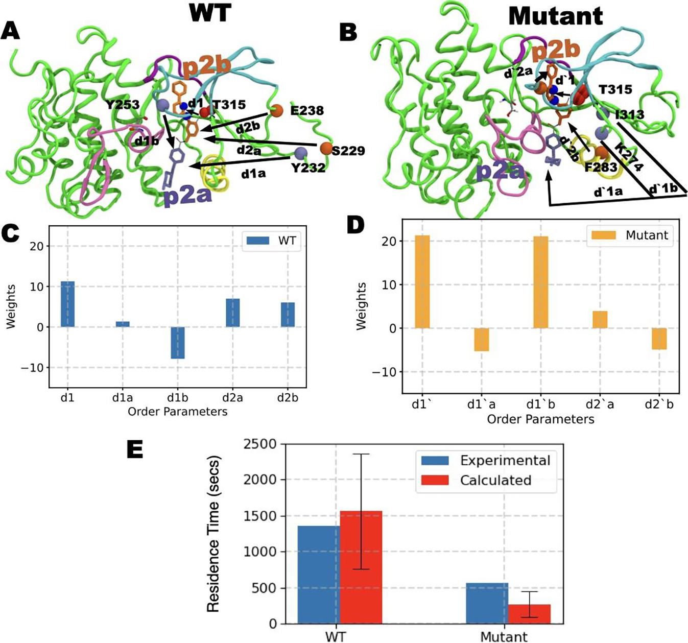 Figure 2: